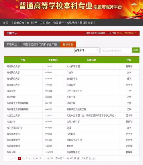 高校專業調整潮 網絡遠程技術教育成撤銷熱點，知名高校數量居首
